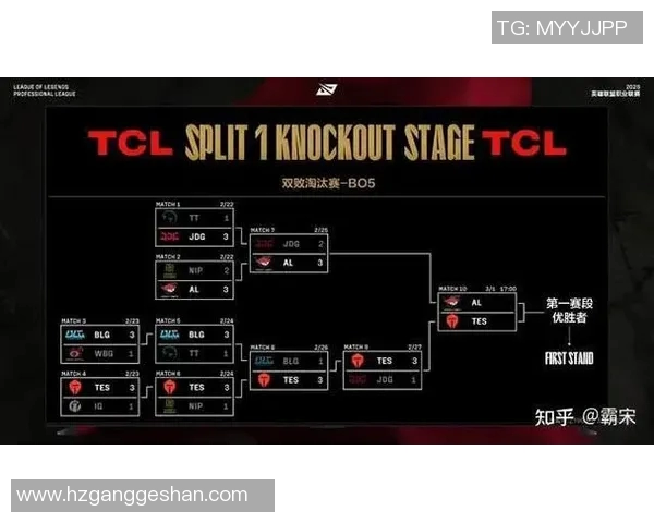 esports数据S15LOL职业联赛积分榜更新JDG战队以59分稳居第一名