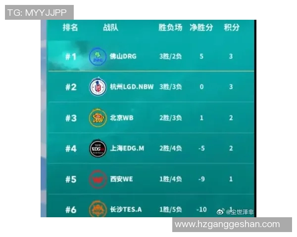 esports数据王者荣耀热议WE战队近期状态引发的争议与讨论分析
