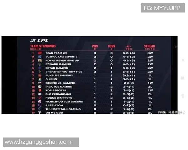2026电竞新闻探寻英雄联盟V5战队的实力与战术深度解析